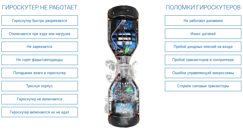 remont-gyroscooterov-tsena.png